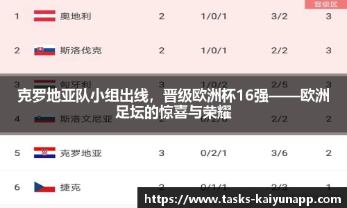 克罗地亚队小组出线，晋级欧洲杯16强——欧洲足坛的惊喜与荣耀