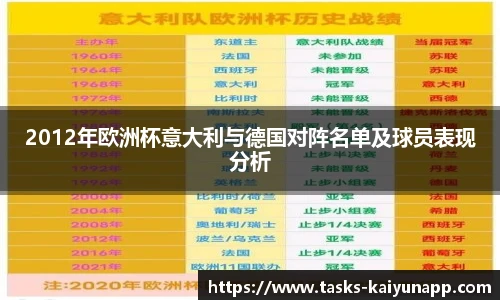 2012年欧洲杯意大利与德国对阵名单及球员表现分析